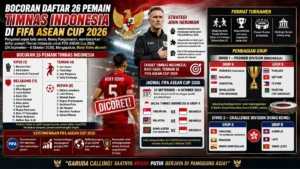 Bocoran Skuad Timnas Indonesia di FIFA ASEAN Cup 2026: Rizky Ridho Dicoret, Naturalisasi Mendominasi